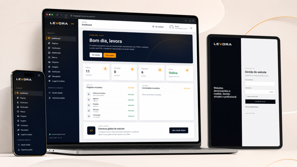 Mockup do Levora CMS com dashboard em computador, menu em smartphone e acesso reservado em tablet