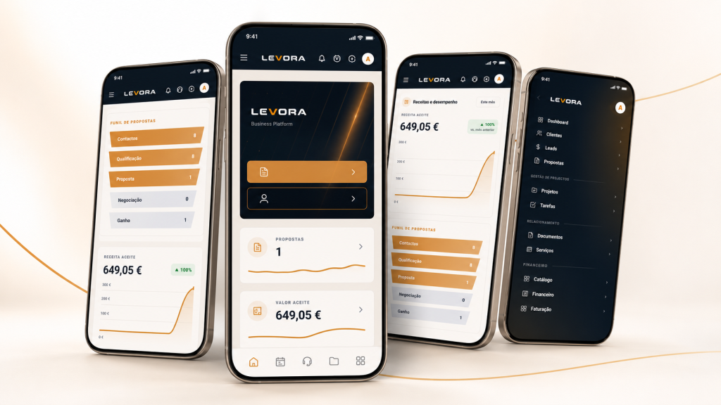 Mockup do Levora CRM Business Platform com dashboard, funil de propostas, receitas e menu de gestão em smartphones